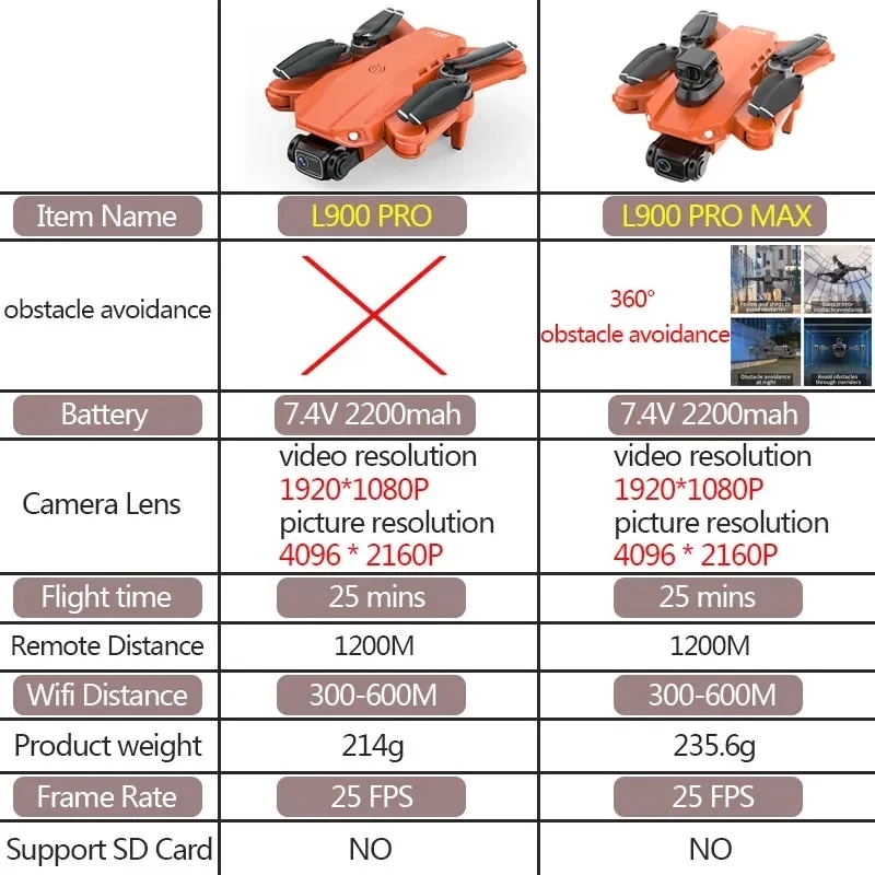 L900 Pro MAX GPS ドローン 4K プロフェッ - Drone App Rc Fpv のレビューと価格