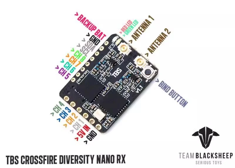 ブラックシープ TBS CROSSFIRE DIVERSIT - Crossfire Receiver Rx のレビューと価格