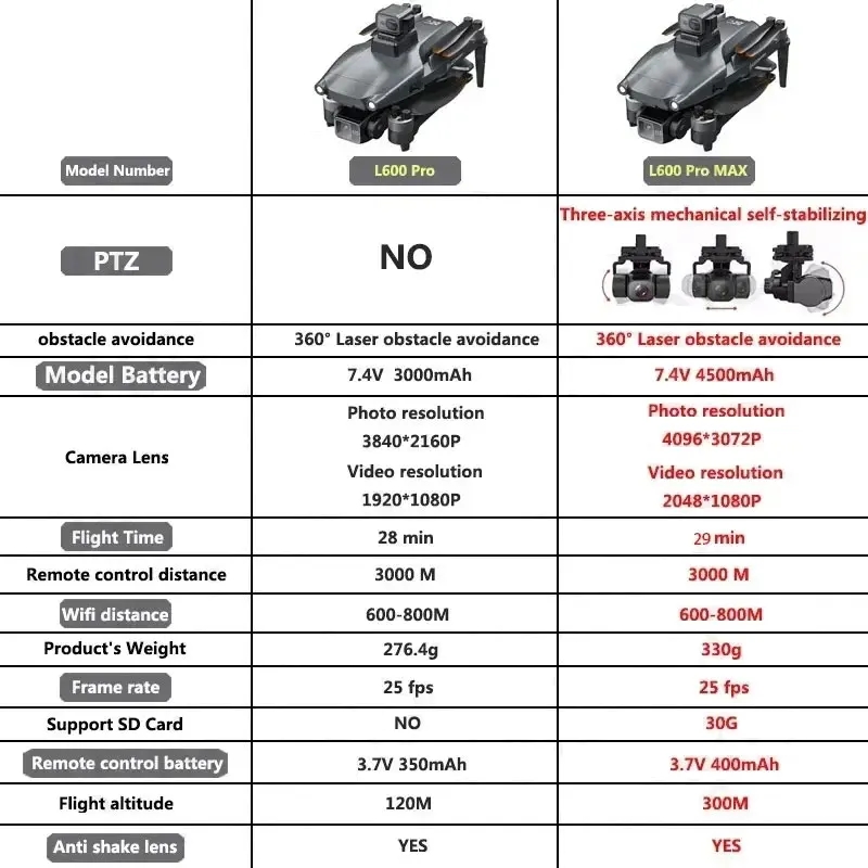 L600 プロマックス GPS ドローンプロフェッショナル  - Drone Ae Rc のレビューと価格